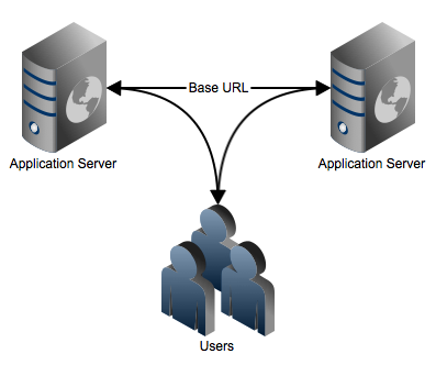 DirectNoProxy