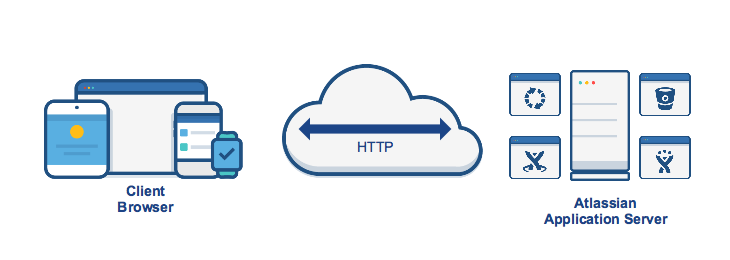 HTTP_Topology