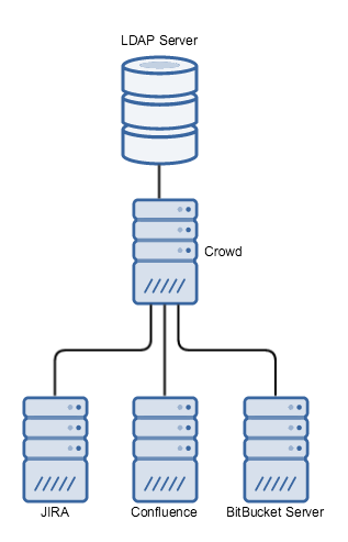 ApplicationsDelegatingToCrowd