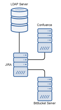 DelegatingToJIRA