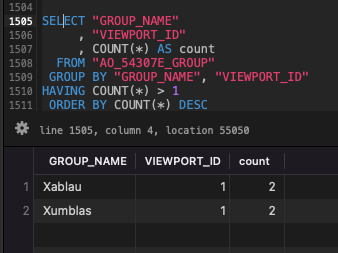 result from the sql query