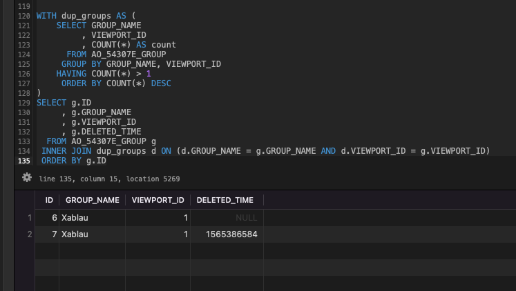 Output from the above SQL query