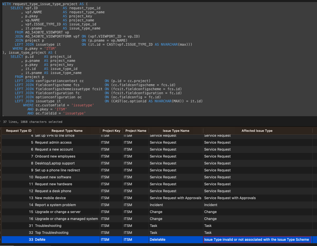 Example of the query result