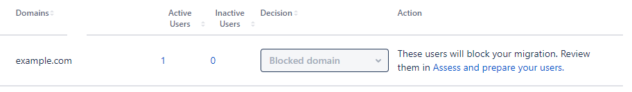 example of blocked suspicious domain