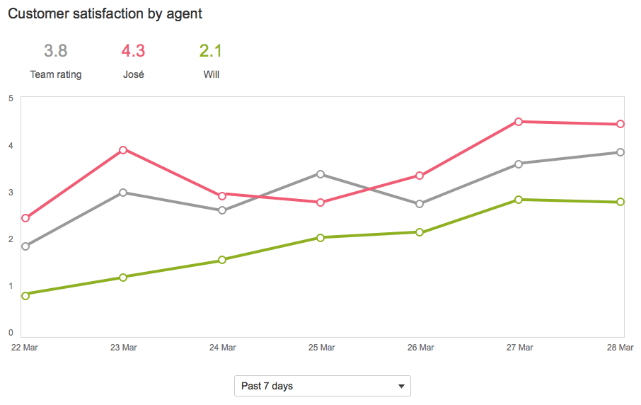 Collecting Customer Satisfaction CSAT Feedback Atlassian Documentation