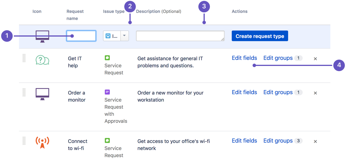 Setting Up Request Types Atlassian Documentation