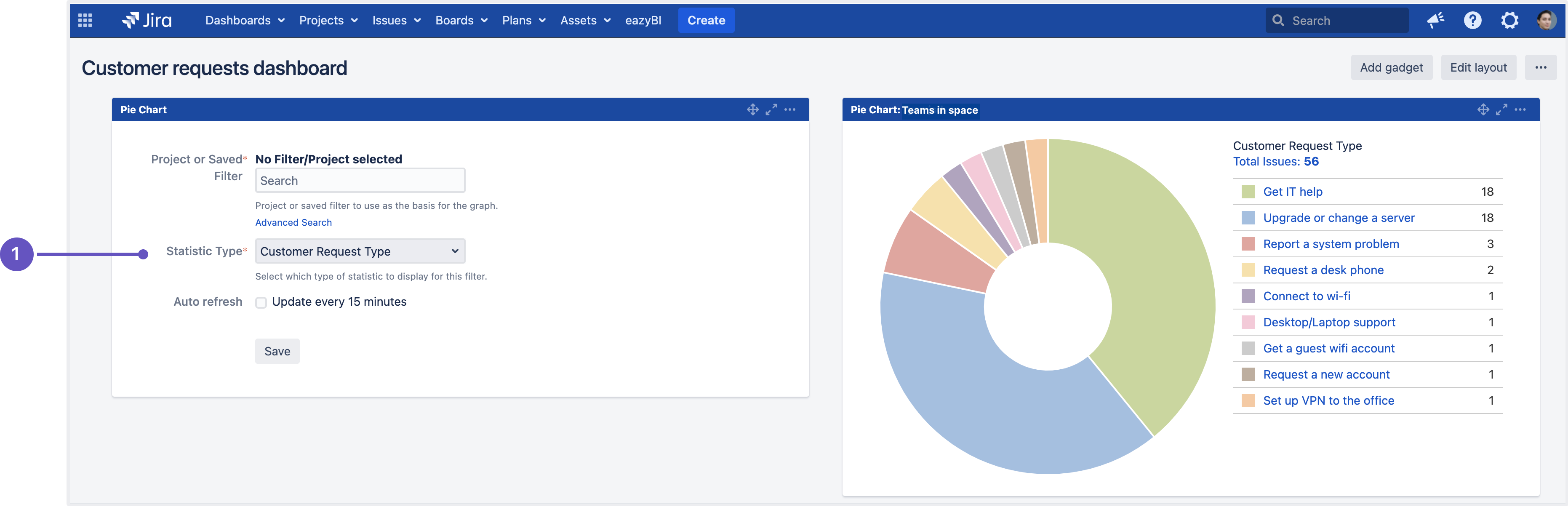 Customer request type field within pie chart gadget