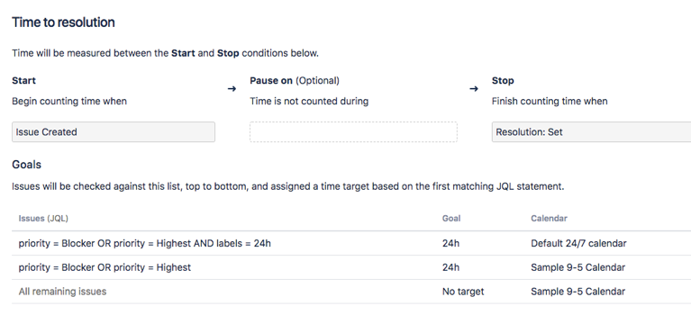 Sample SLA configuration.