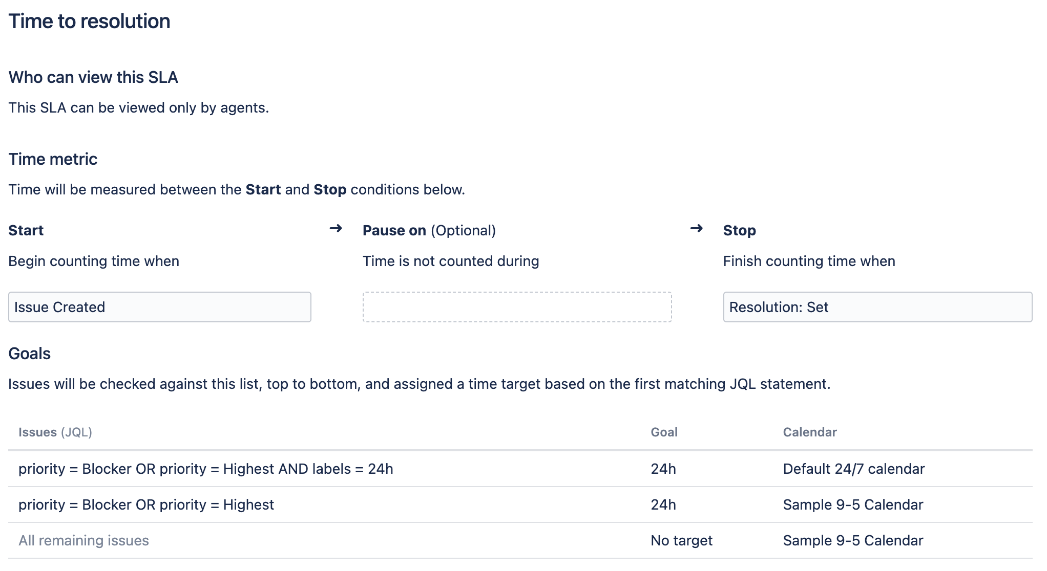 SLA configuration values set as described above