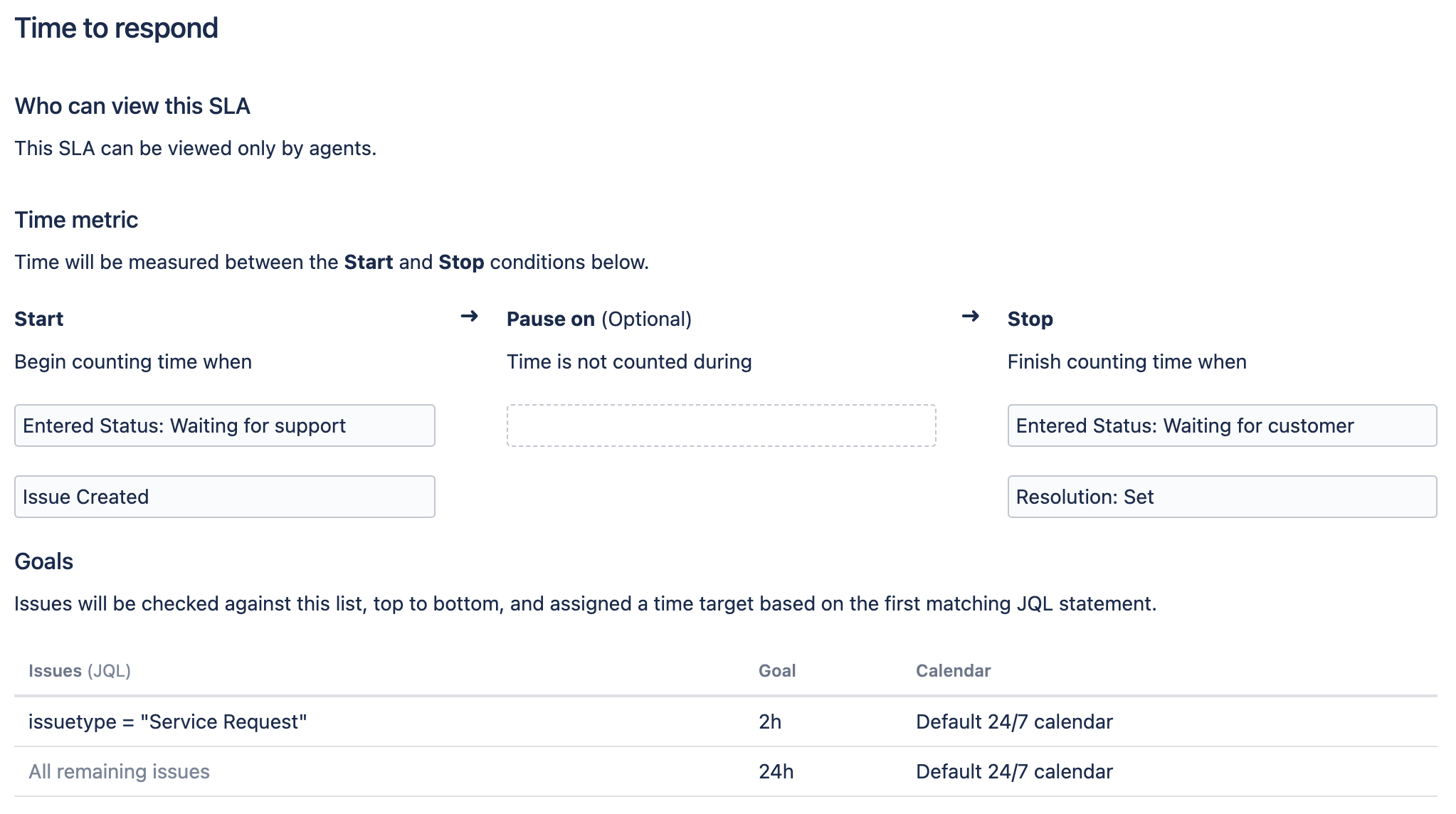 SLA configuration values set as described above