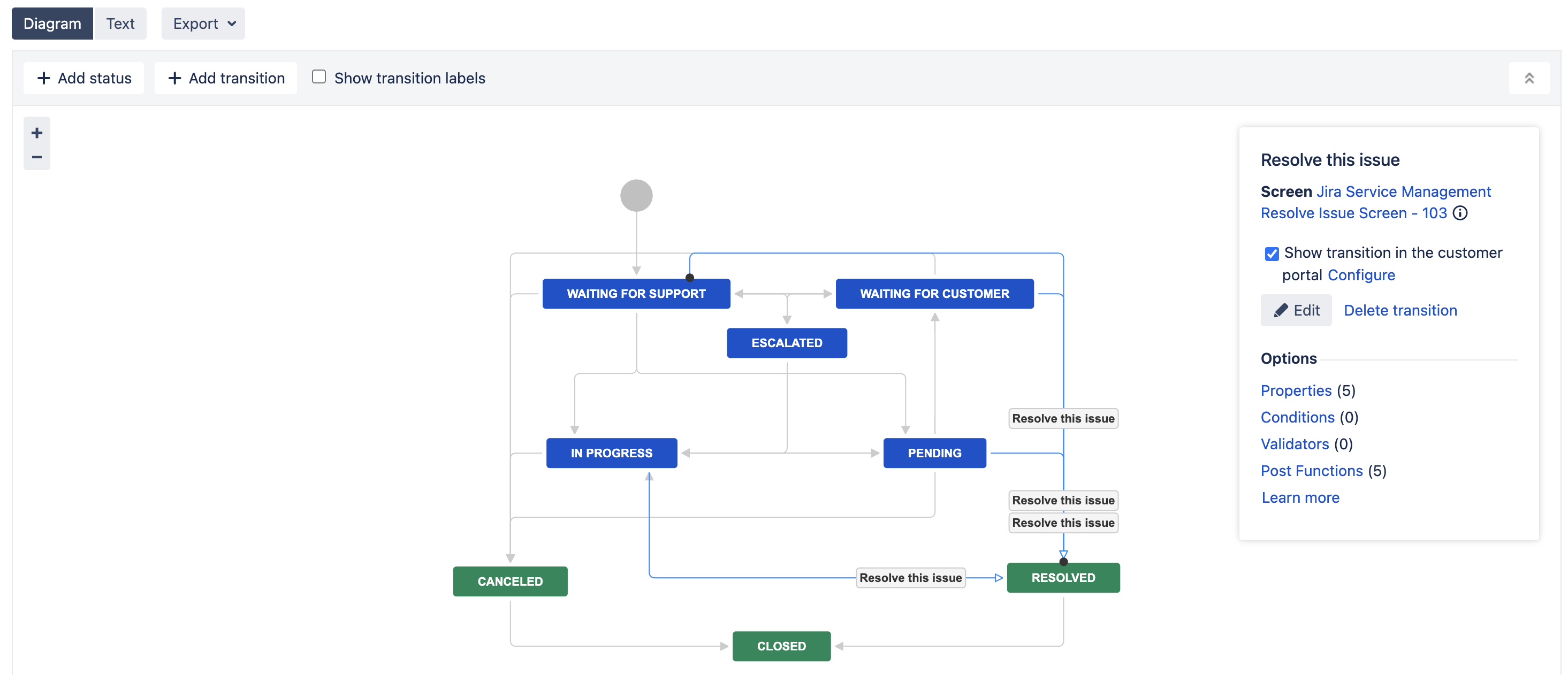 Add the Resolve this issue transition in the customer portal