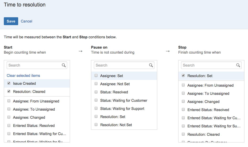 SLA with multiple start conditions