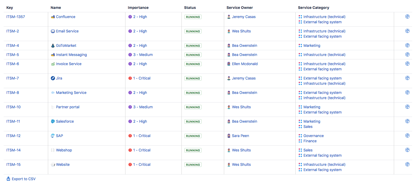 Assets - Confluence Macro table with the Export to CSV button